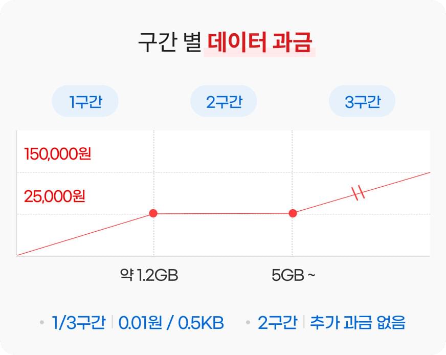 요금제 요금제