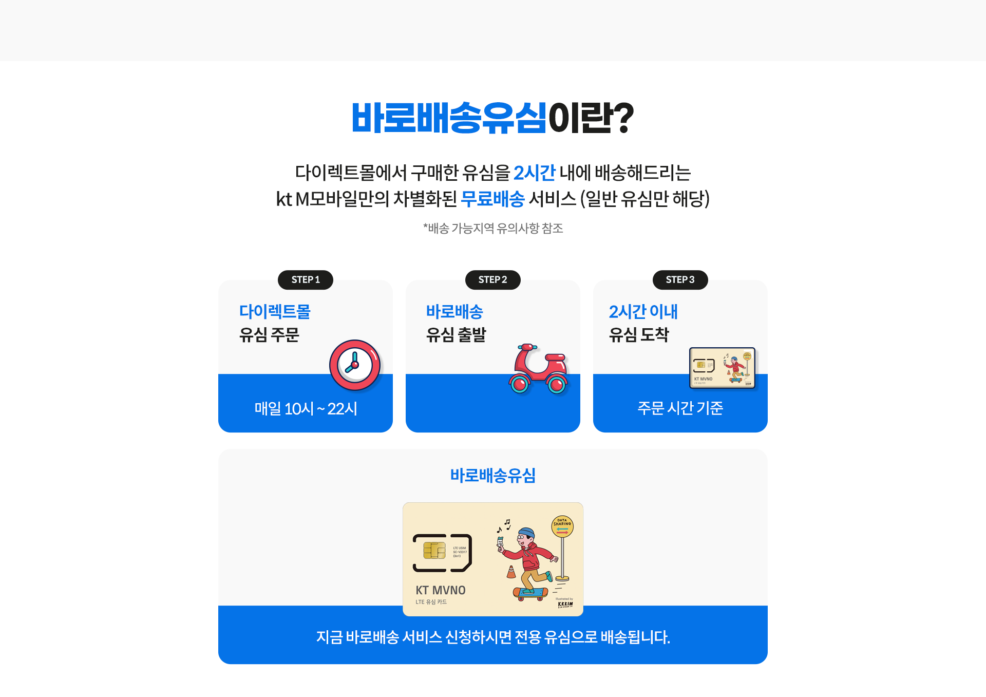 바로배송유심이란?