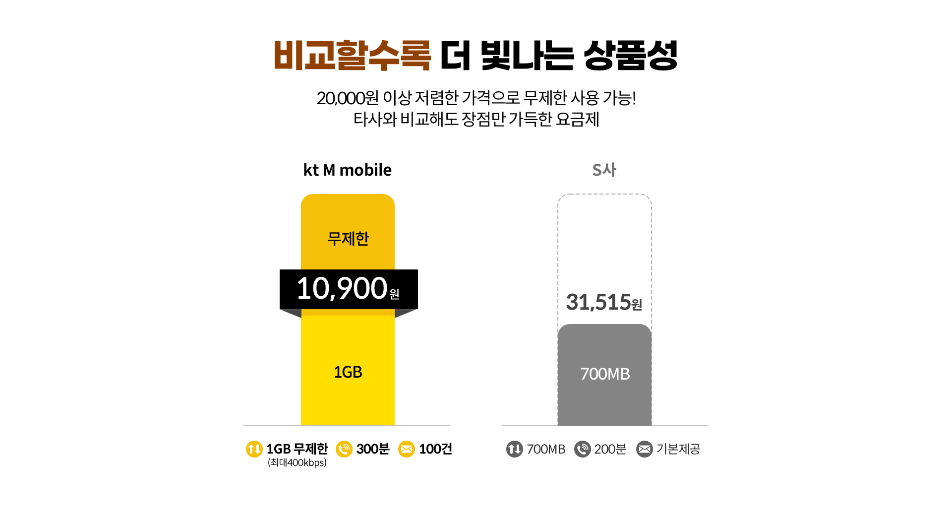 비교할수록 더 빛나는 상품성