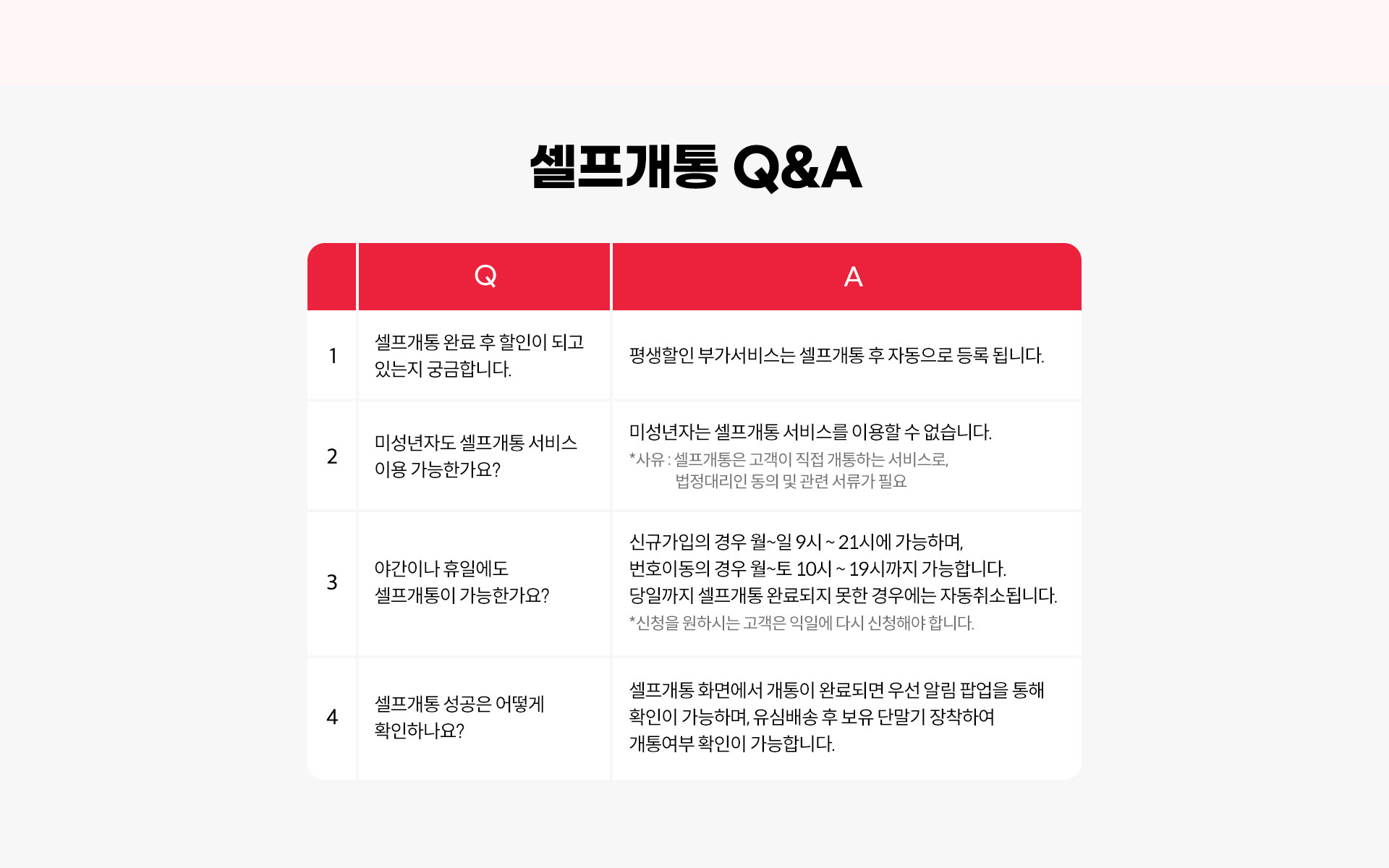 셀프개통 Q&A