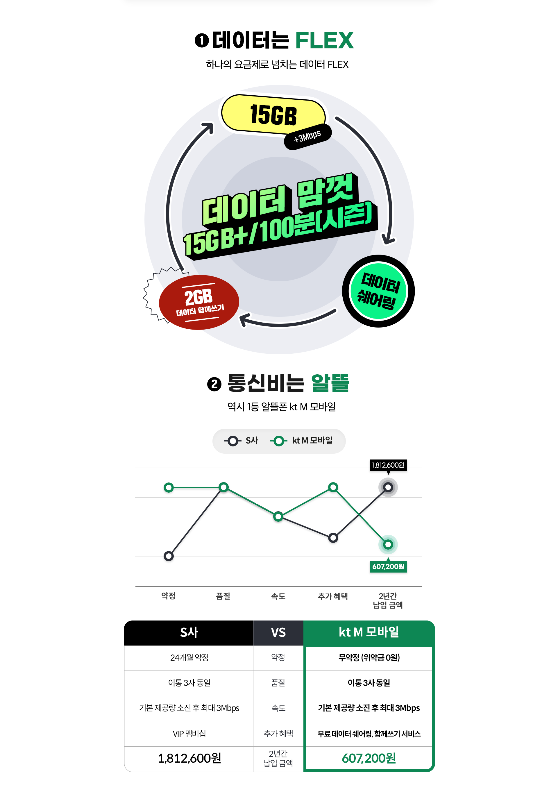 최대 100만원 절약!
