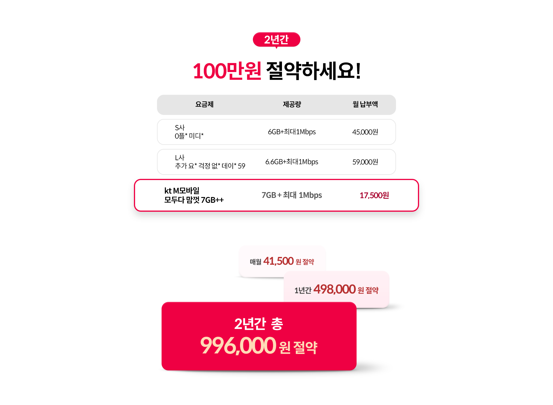최대 100만원 절약!