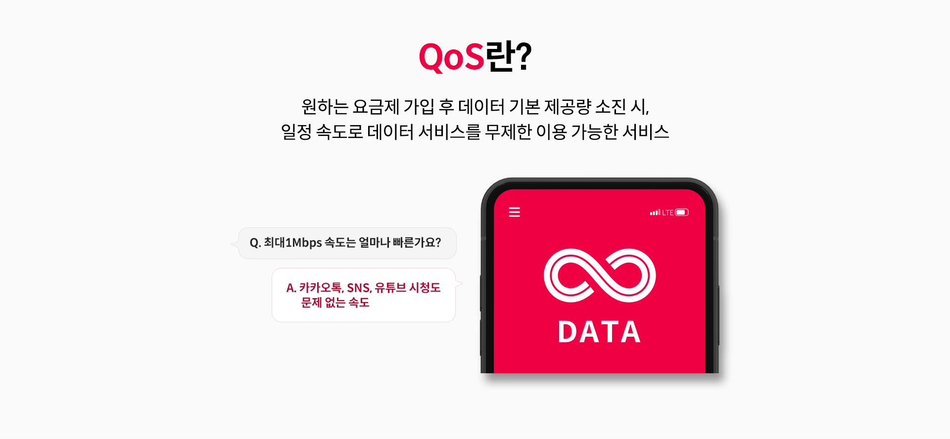 QoS란?