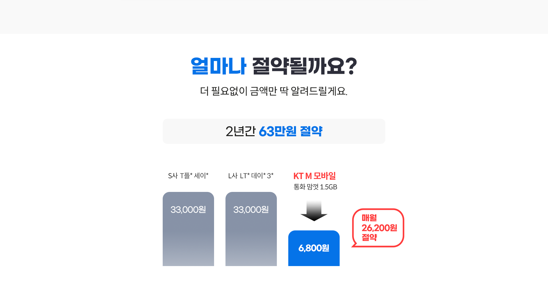 얼마나 절약될까요?