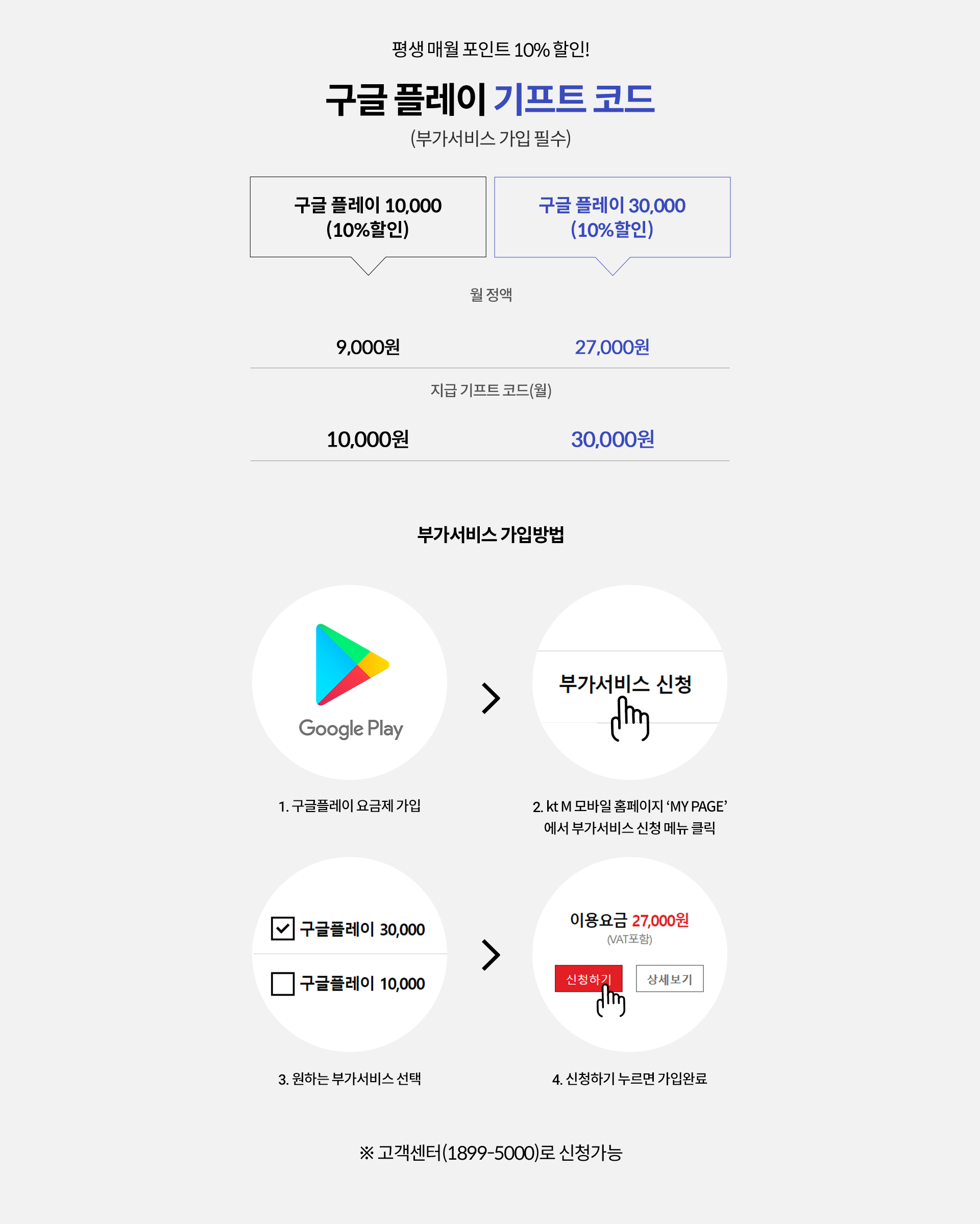 평생 매월 포인트 10% 할인! 구글 플레이 기프트 코드