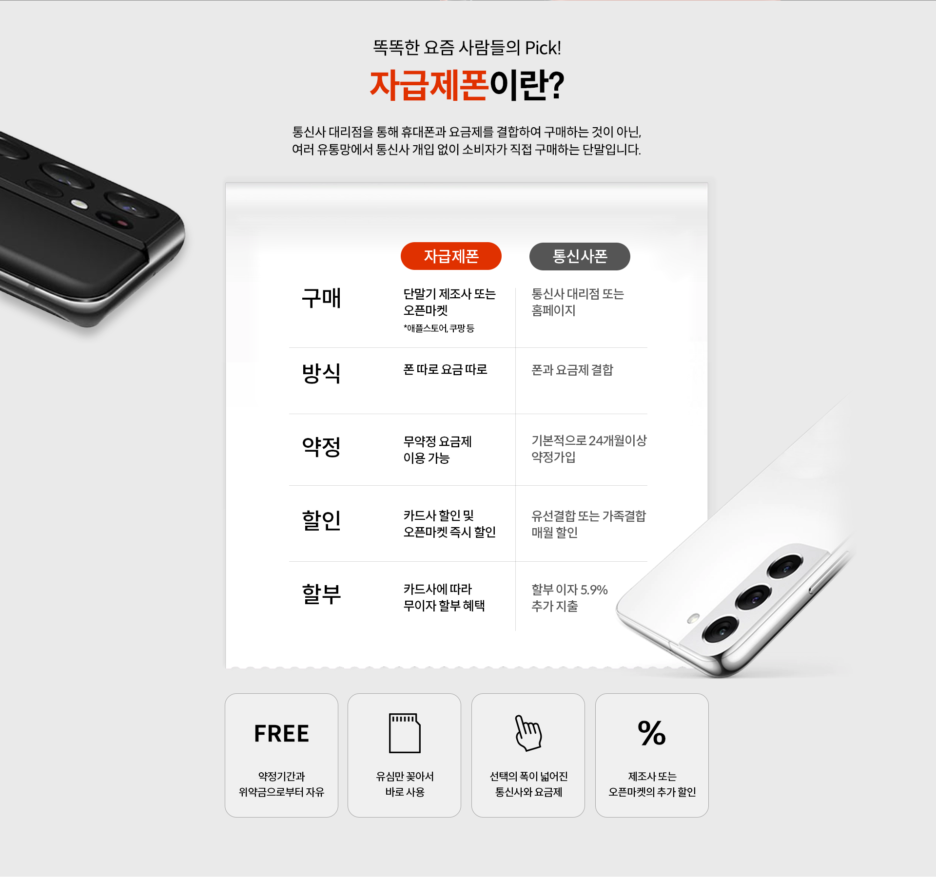 자급제폰이란?