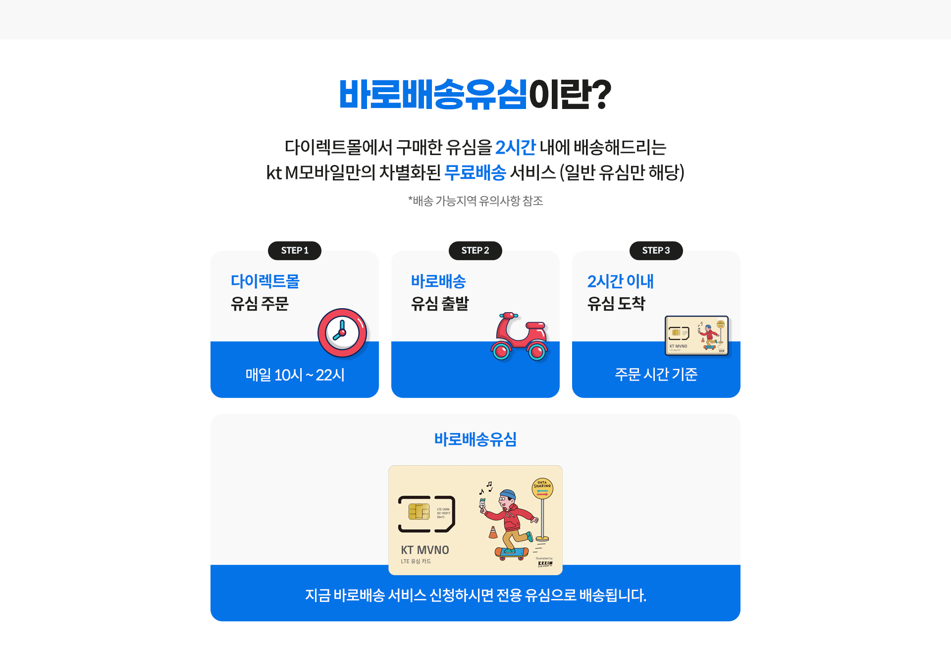 바로배송유심이란?
