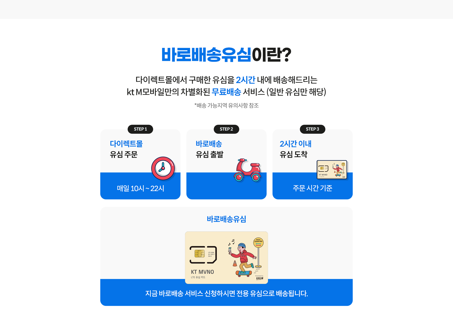 바로배송유심이란?