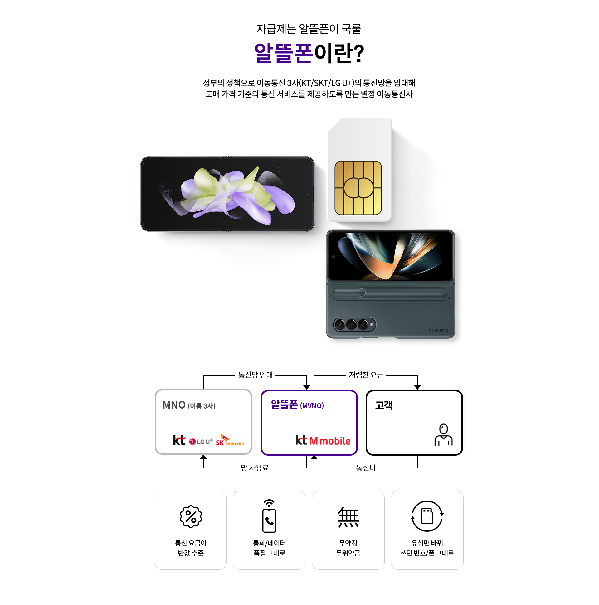 알뜰폰이란?