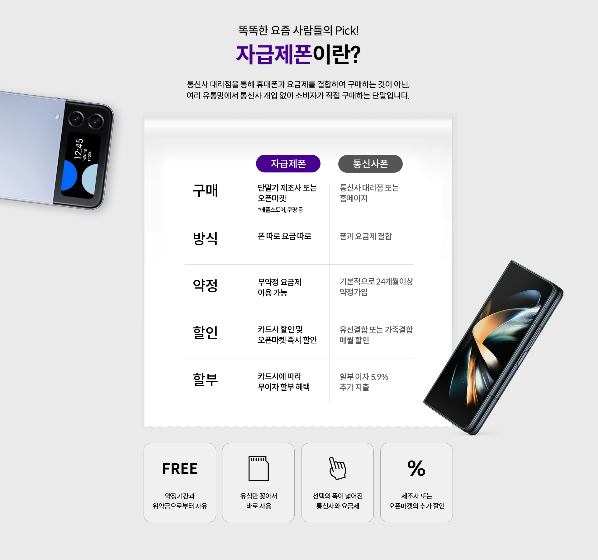 자급제폰이란?