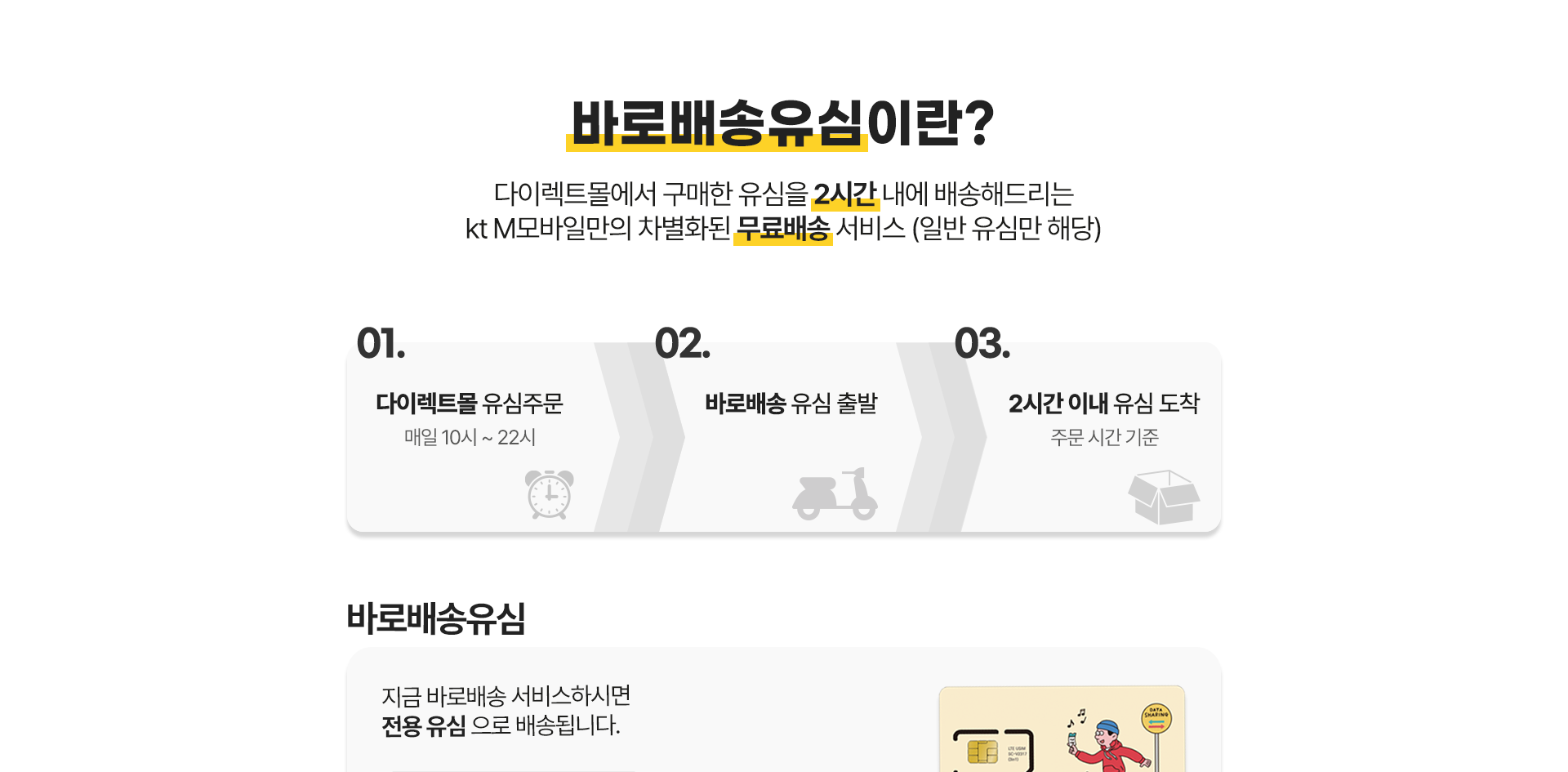 바로배송유심이란?