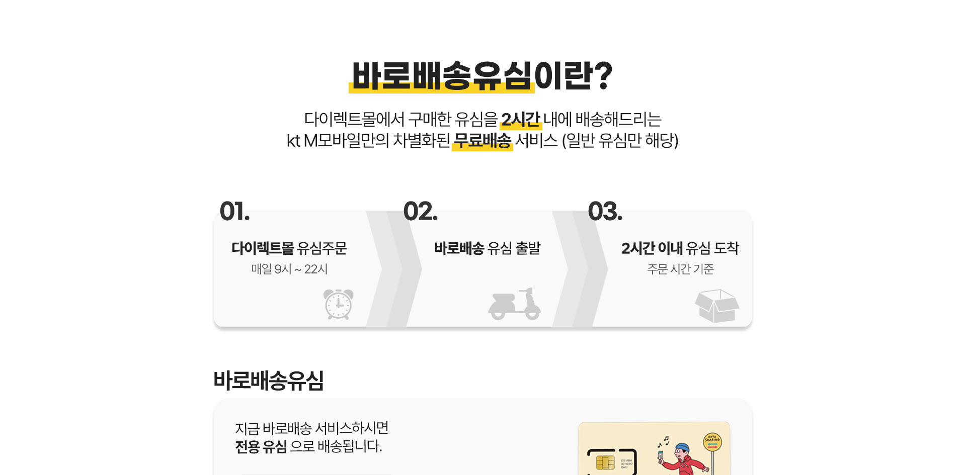 바로배송유심이란?