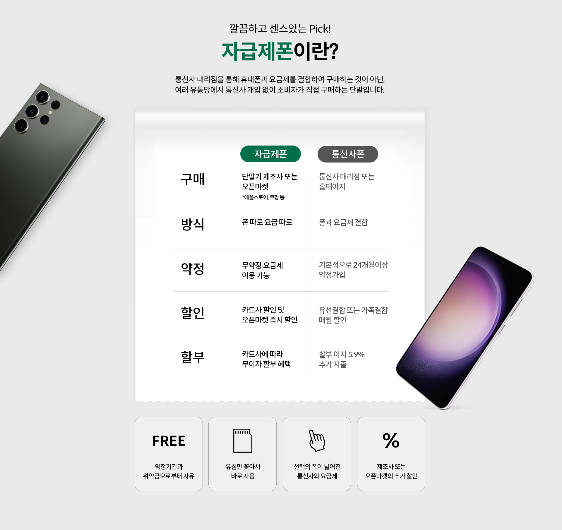 자급제폰이란?