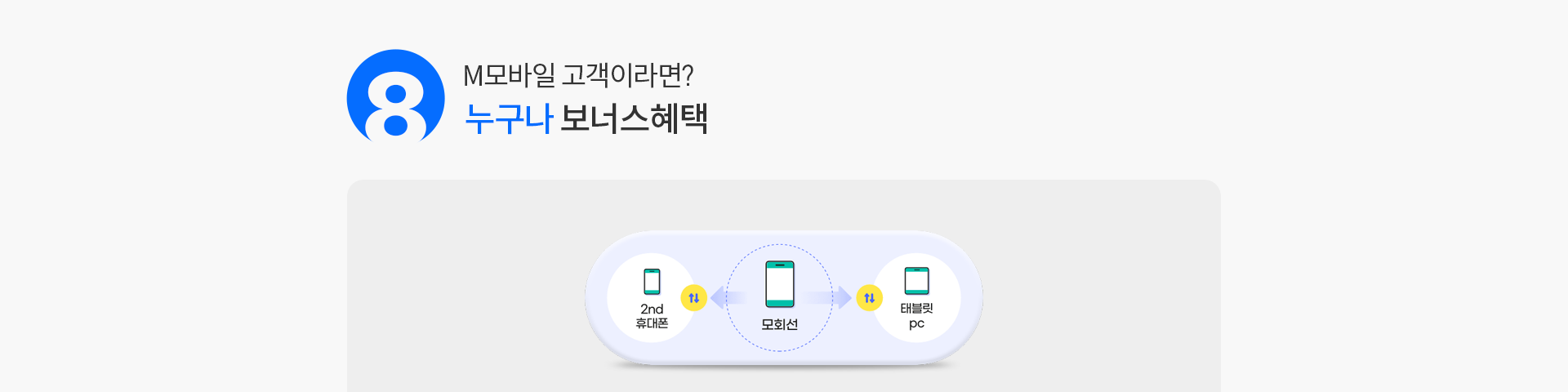 M모바일 고객이라면?