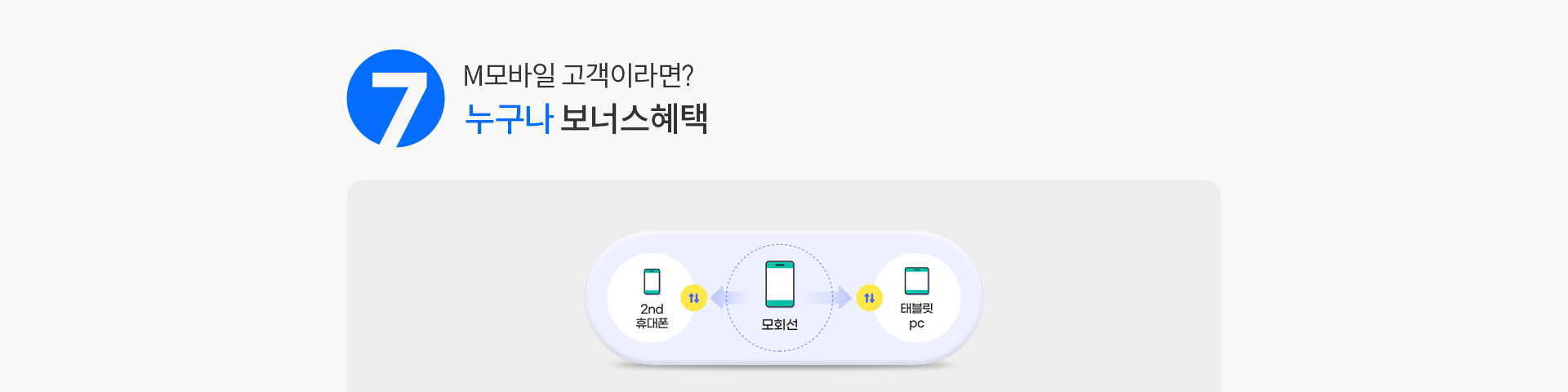 M모바일 고객이라면?