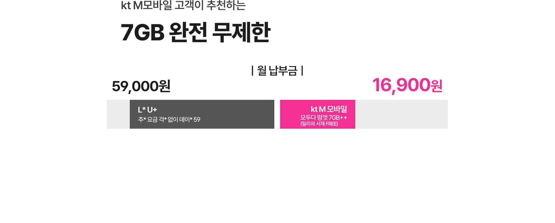 7GB 완전 무제한