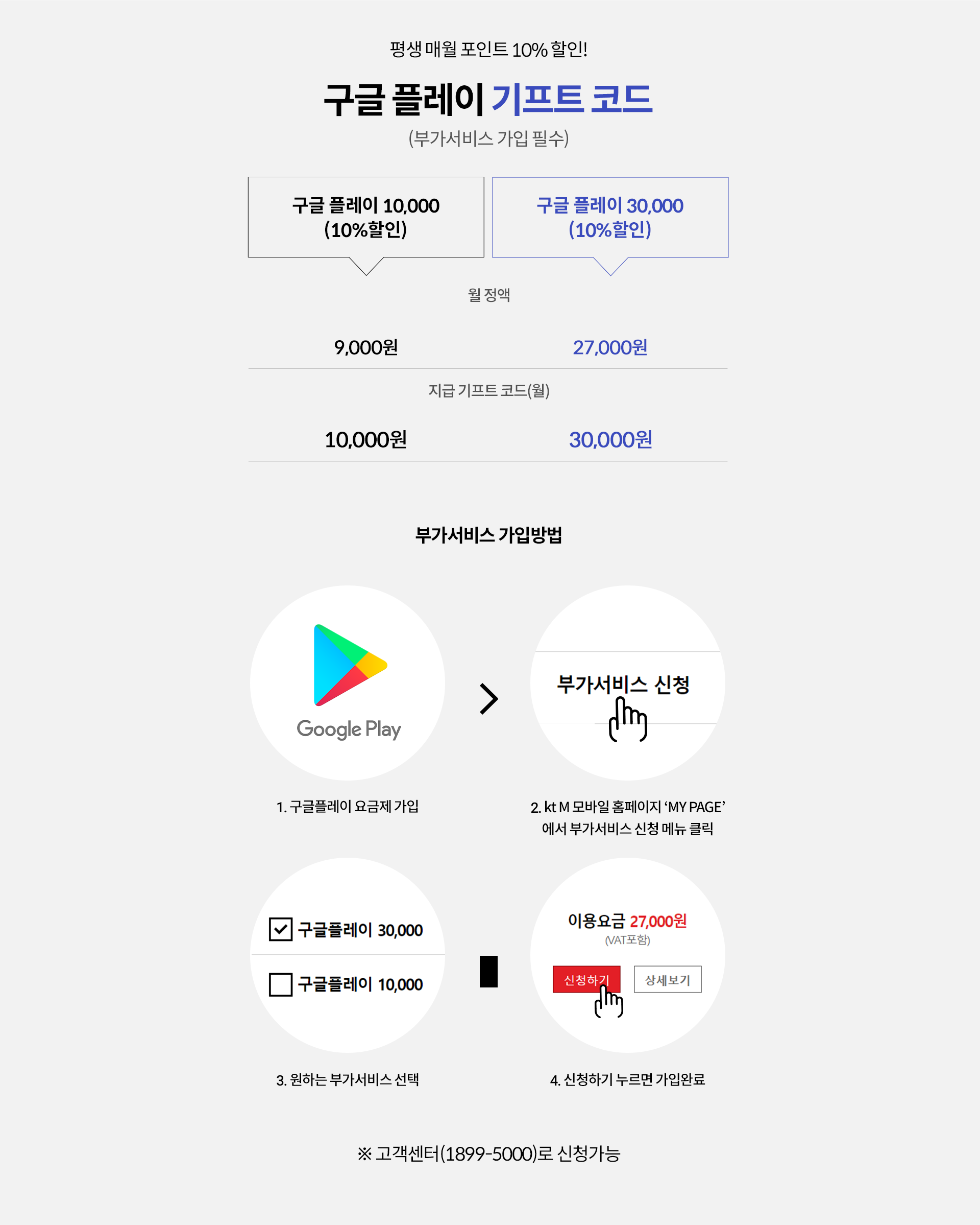 평생 매월 포인트 10% 할인! 구글 플레이 기프트 코드