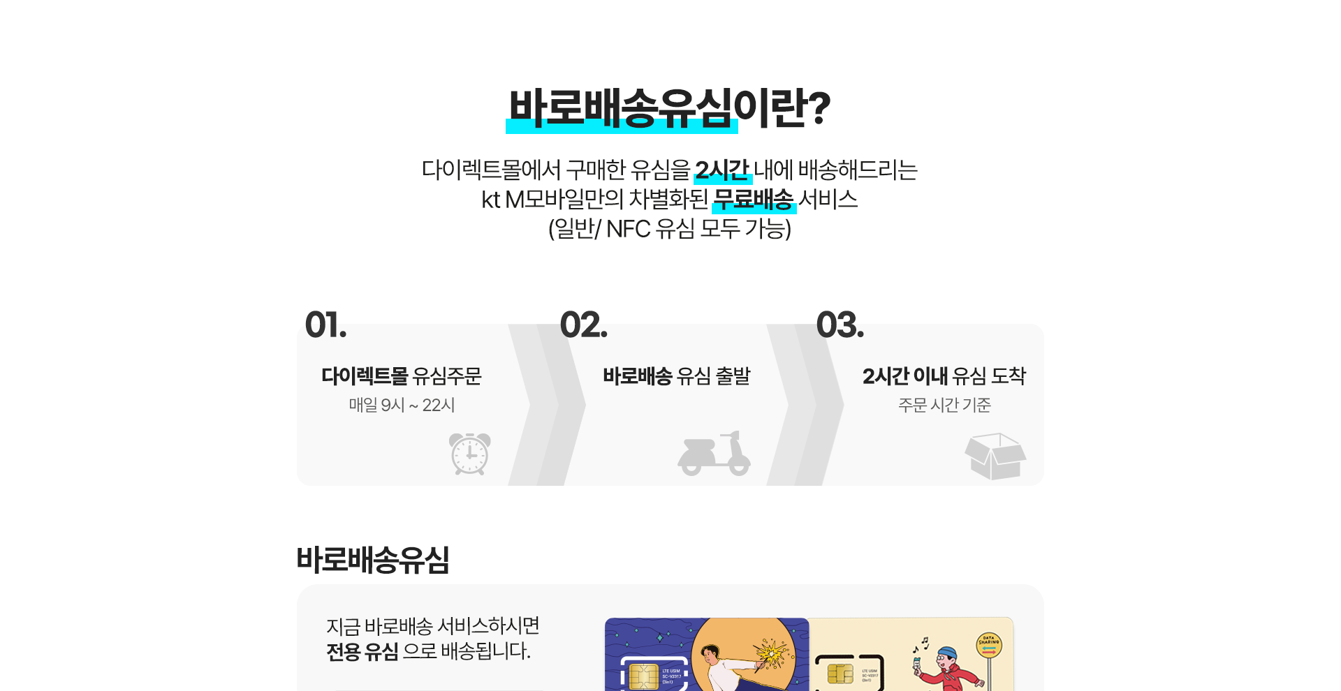 바로배송유심이란?