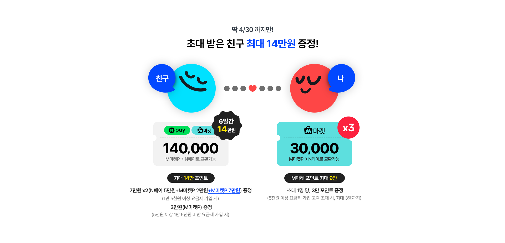 초대 받은 친구 최대 14만원 증정!