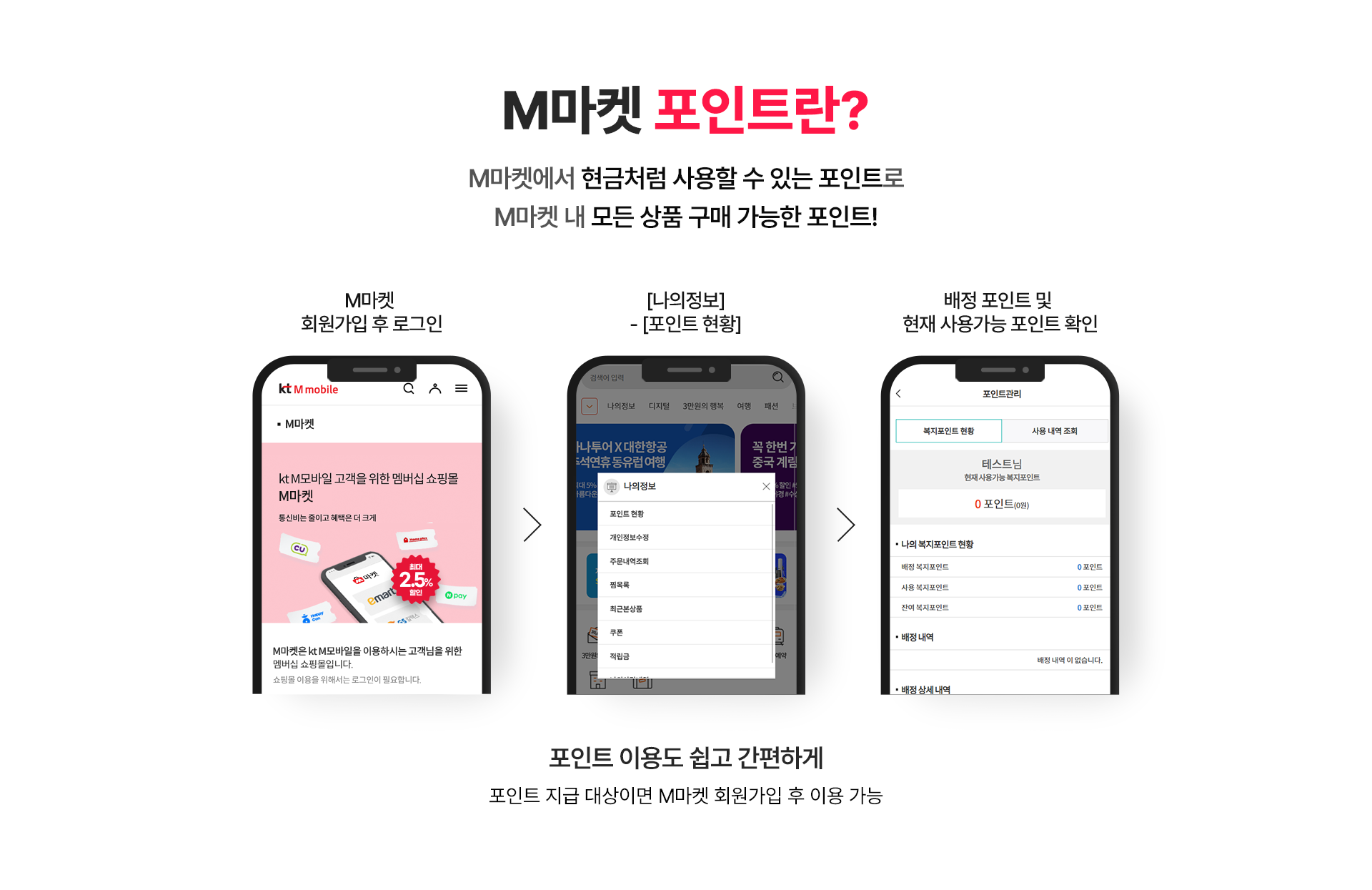 M마켓 포인트란?