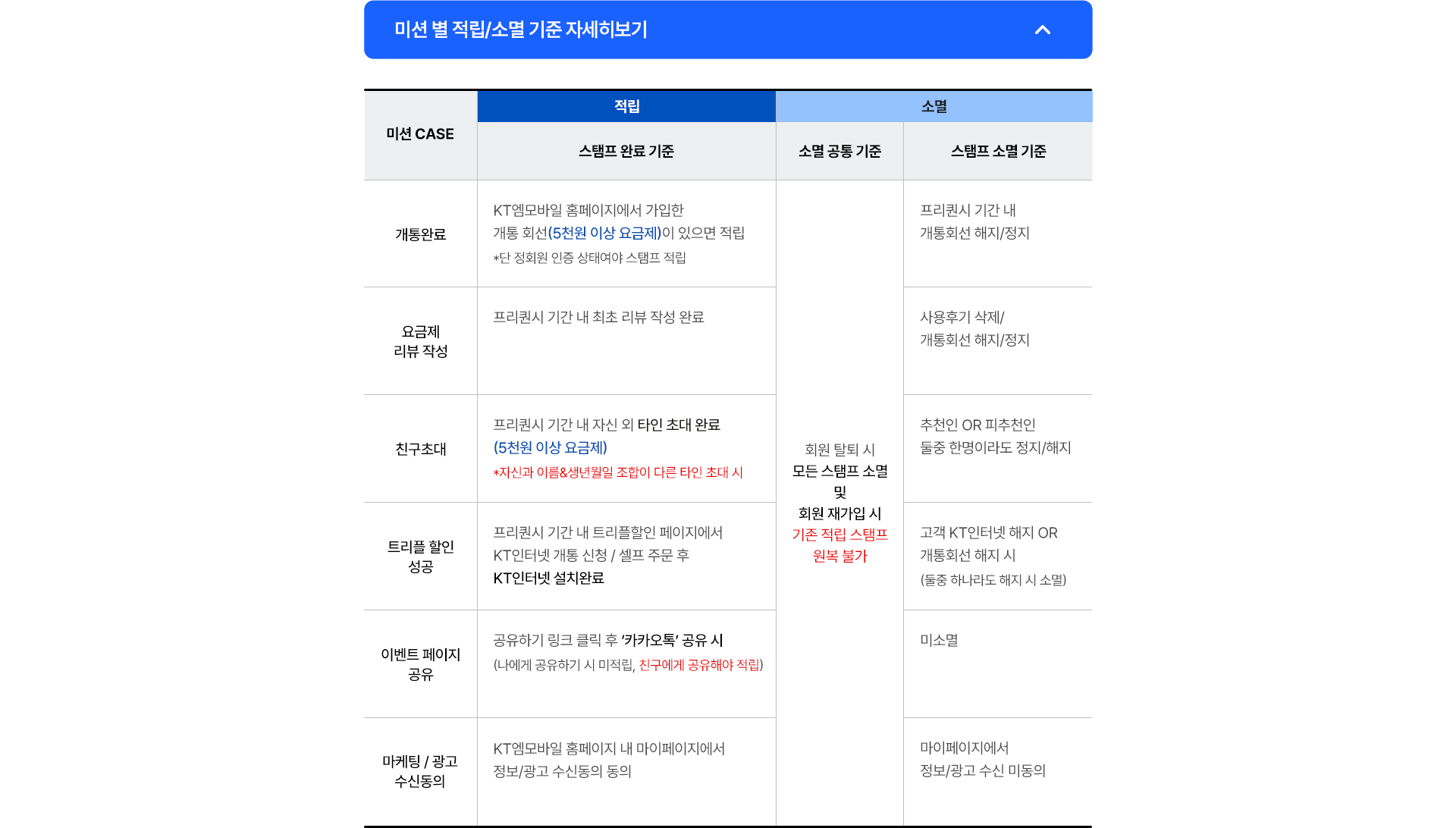 미션 별 적립/소멸 기준