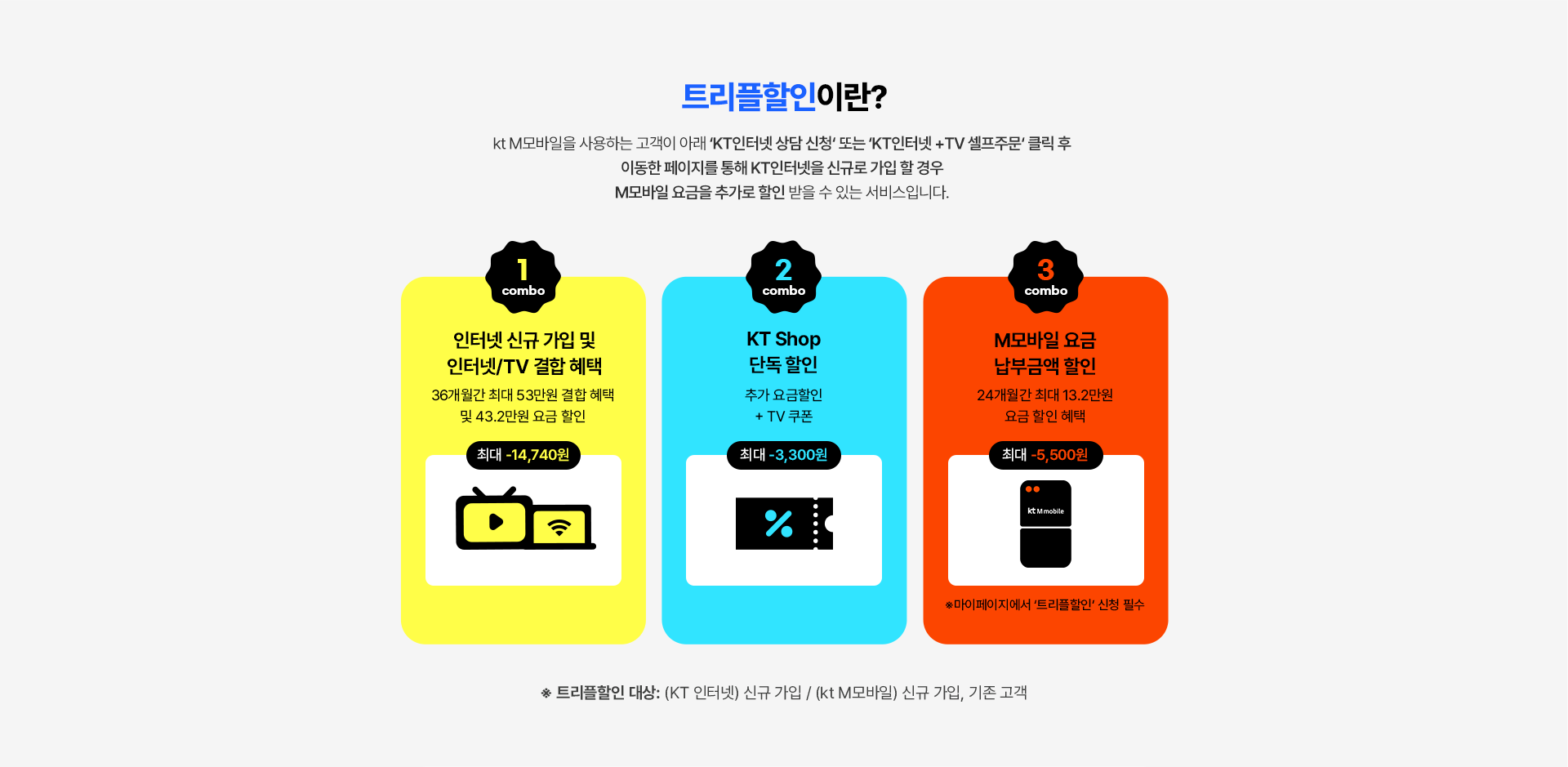 트리플할인이란