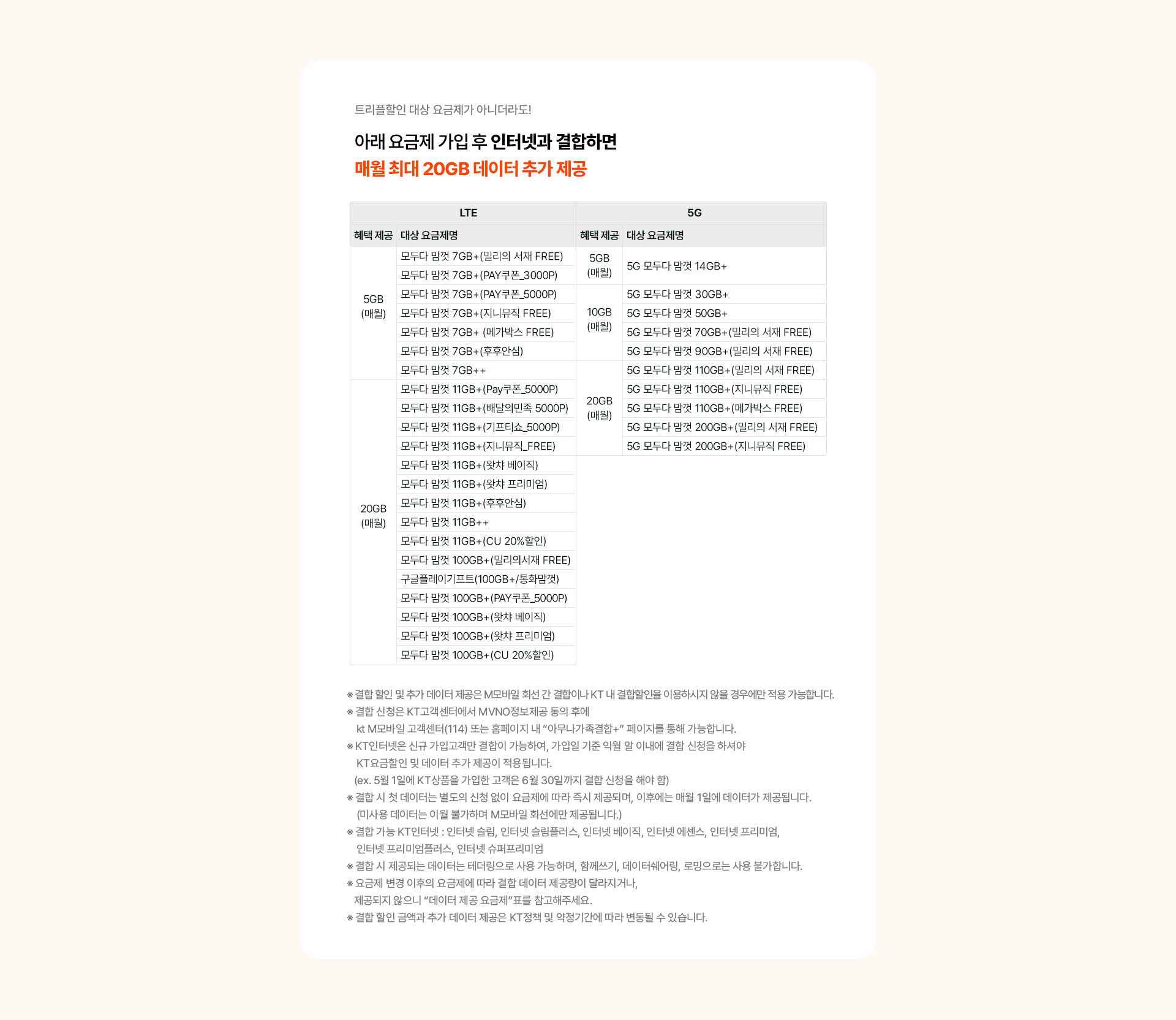 데이터 추가 제공