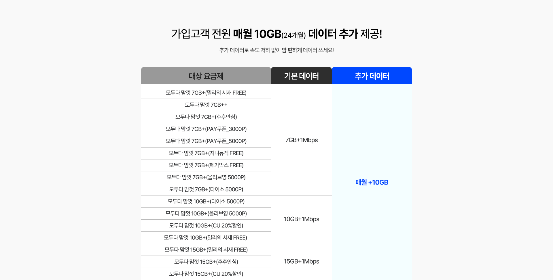 데이터 추가 제공