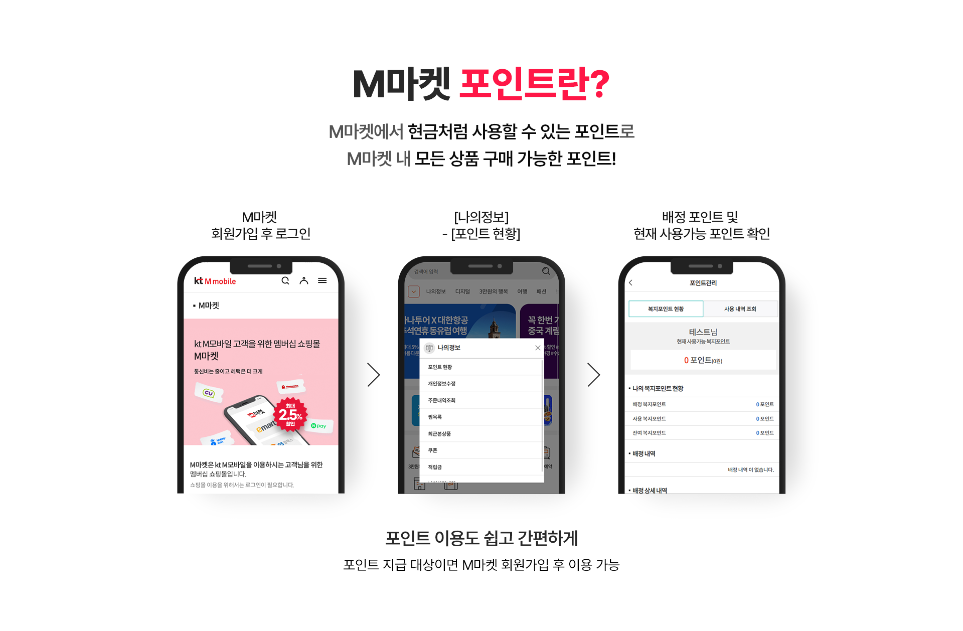 M마켓 포인트란?
