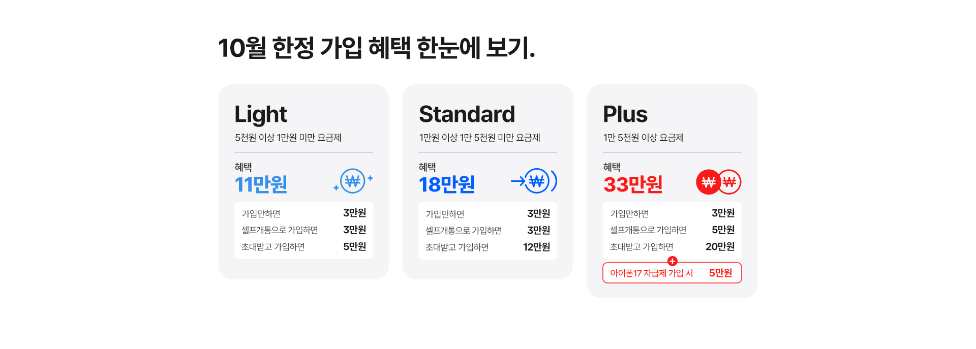 한눈에 보기