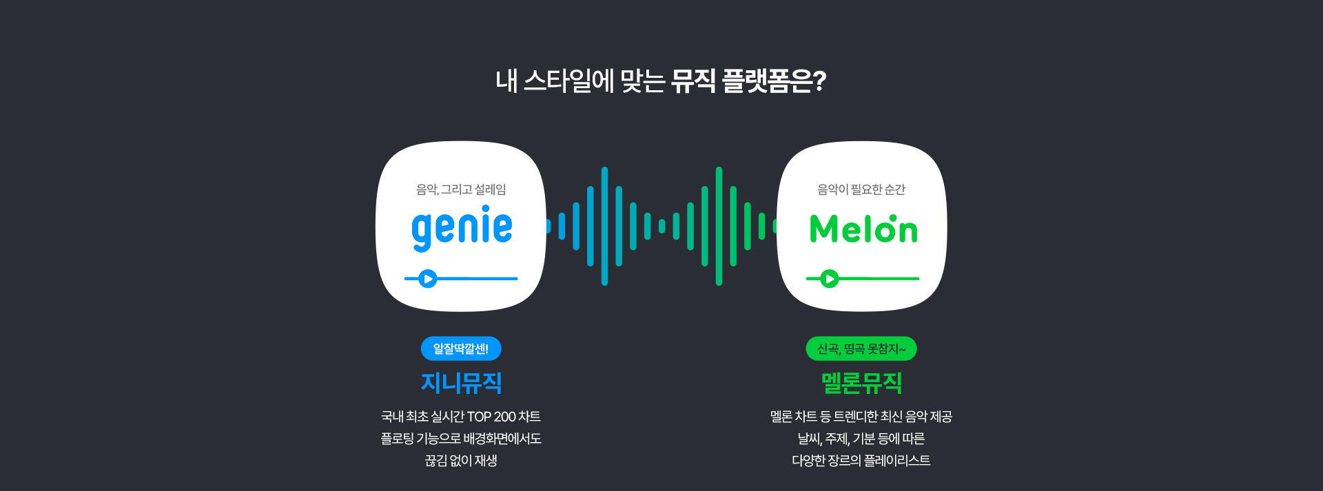 내 스타일에 맞는 뮤직 플랫폼은?