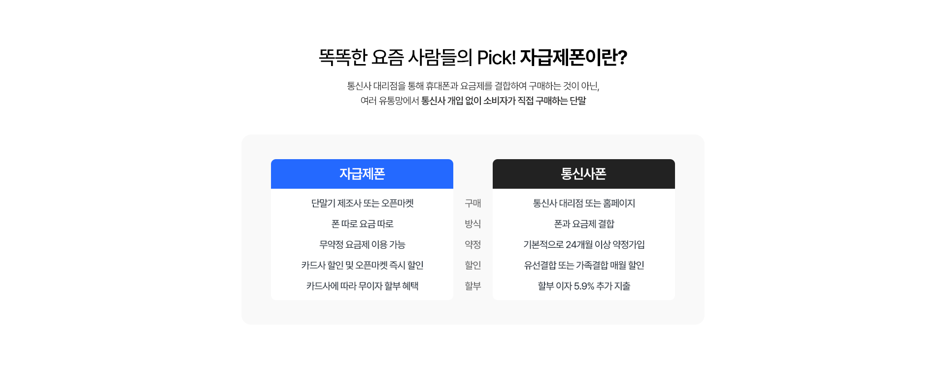 자급제폰이란?