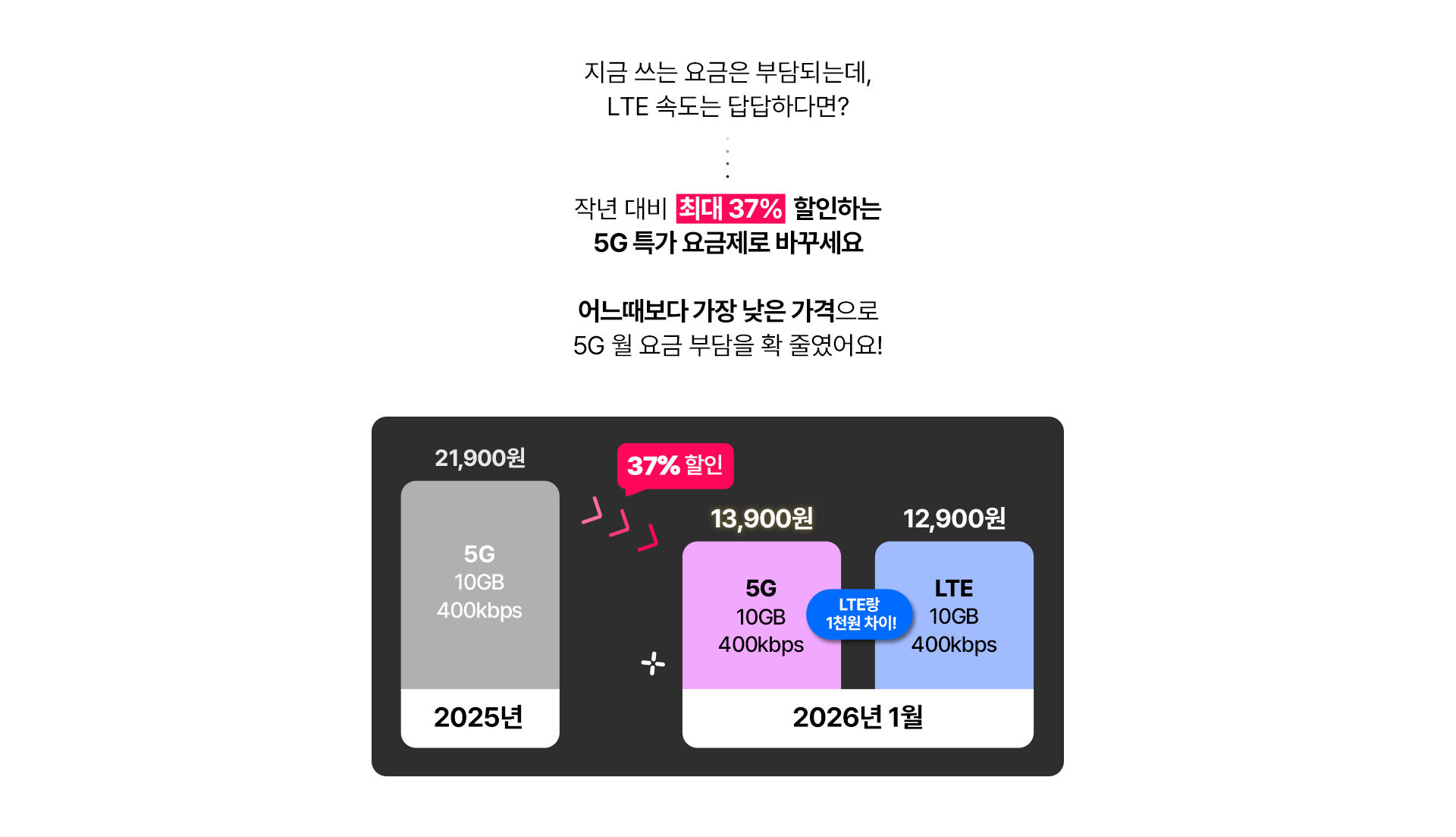 LTE 속도는 답답하다면?