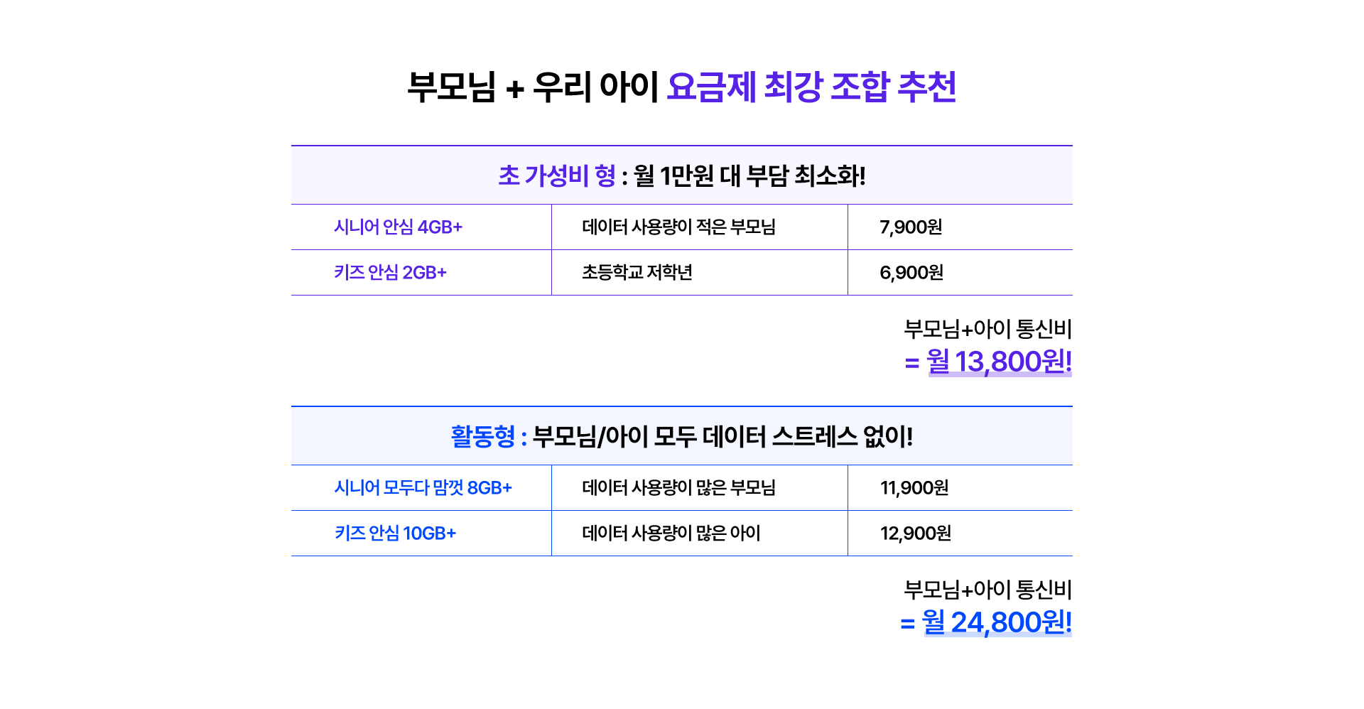 최강 조합 추천